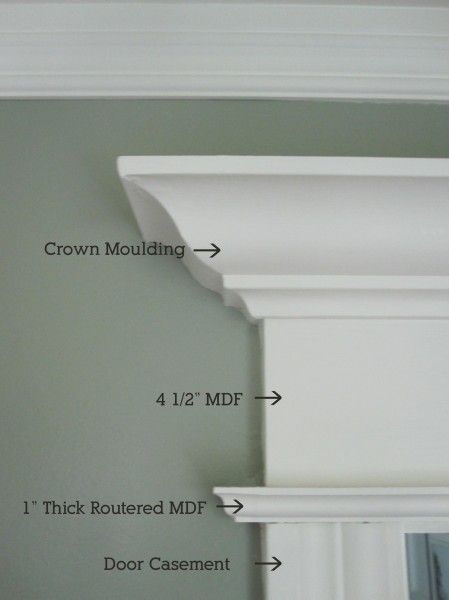Crown moulding guide