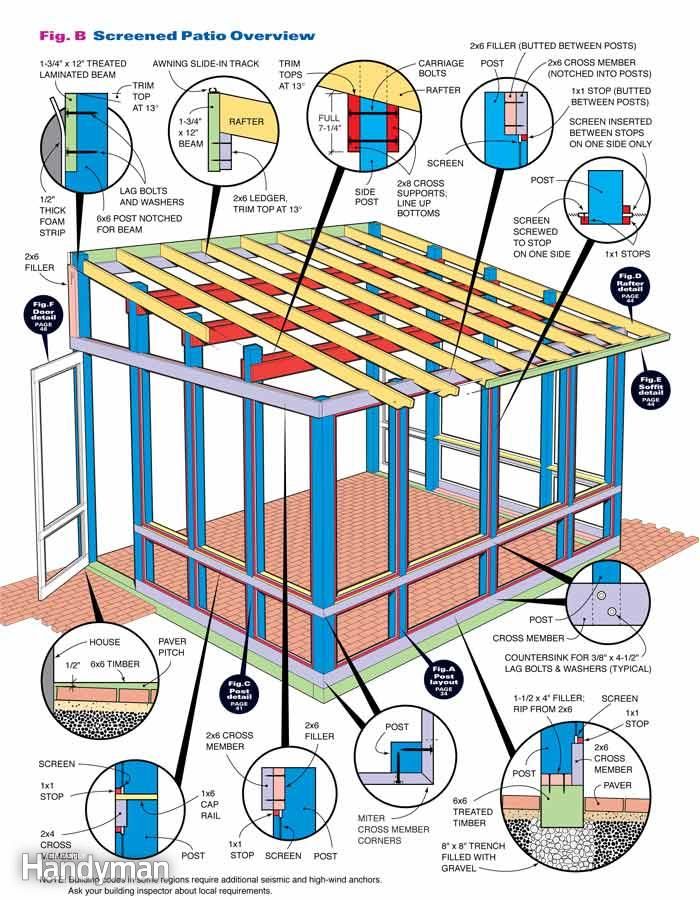 How to Build a Screened In Patio - Step by Step: The Family Handyman