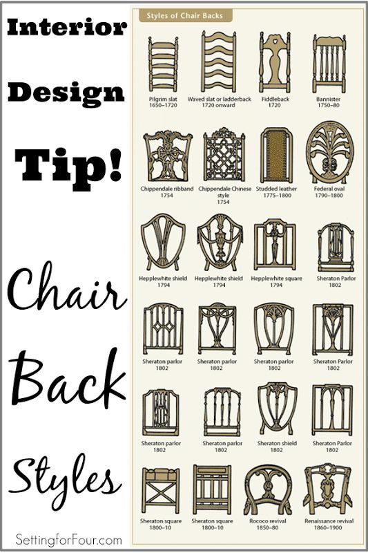 Interior design tip chair back styles. Spot the period and style of a chair by t...