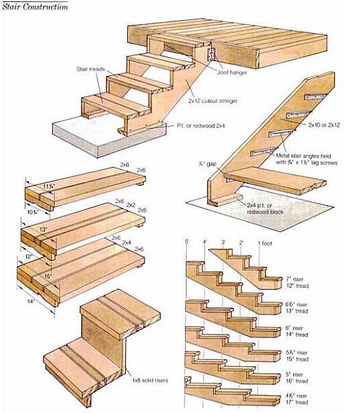 landscaping ideas stair | How To Build Deck Stairs and Deck Steps
