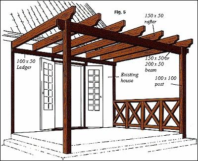 How to build a pergola attached to house.
