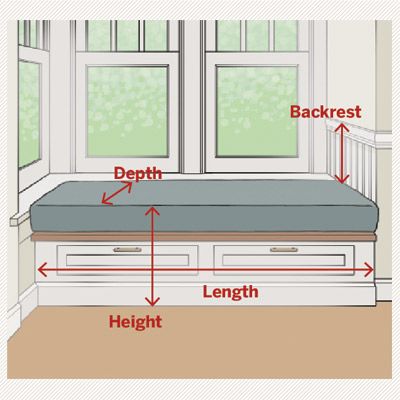 Planning a window seat?  Use these measurements to ensure a comfy seat. | Illust...