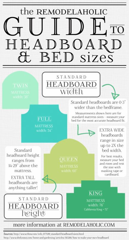 Your Guide to Headboard Sizes | infographic via Remodelaholic.com #headboardweek...
