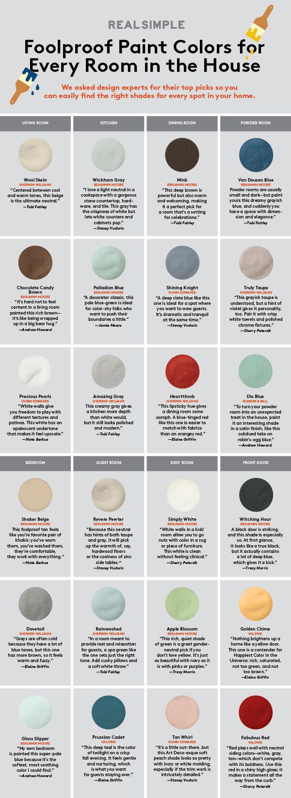 paint chart how to choose the perfect paint color for every room in your house