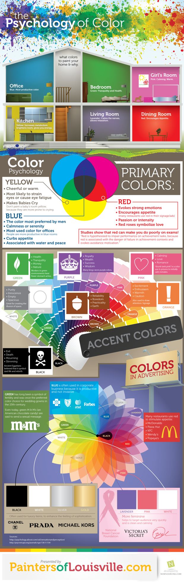 What Colors to Paint Your Rooms, and Why...