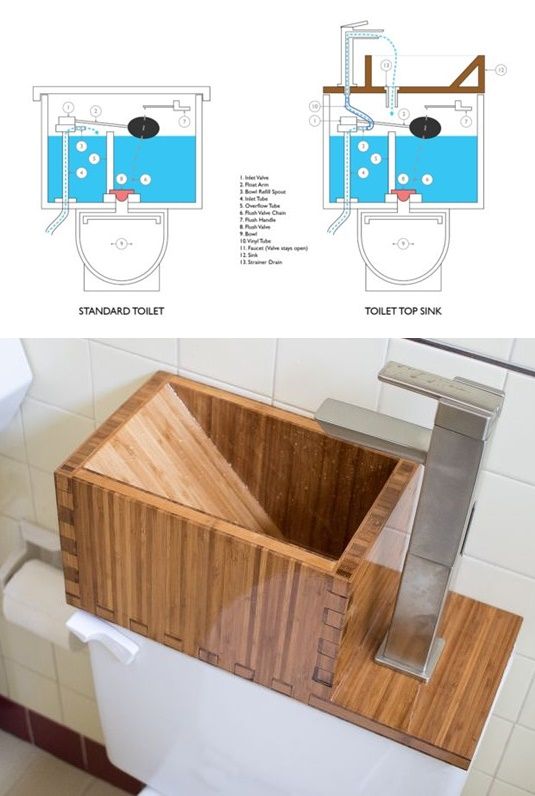 Build a Toilet Top Sink that Saves Water The Homestead Survival - Homesteading -