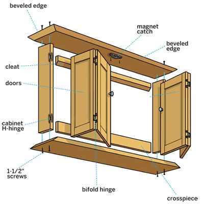 How to Build a Wall-Hung TV Cabinet