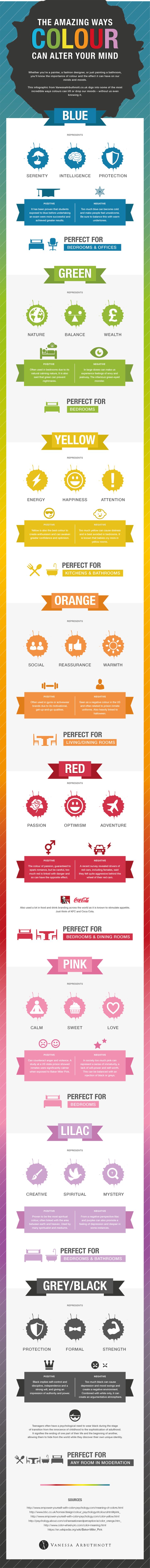 The Amazing Ways Colour Can Alter Your Mind #Infographic