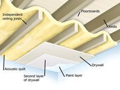 Soundproofing a Ceiling : How-To : DIY Network