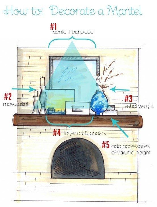 These Diagrams Are Everything You Need To Decorate Your Home