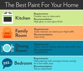 Guide to Paint Finishes (So You Won't Waste Your Money)